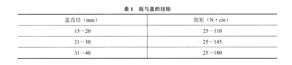 瓶與瓶蓋扭矩